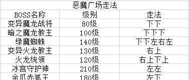 原始传奇战士PK技巧（提高战斗技巧）