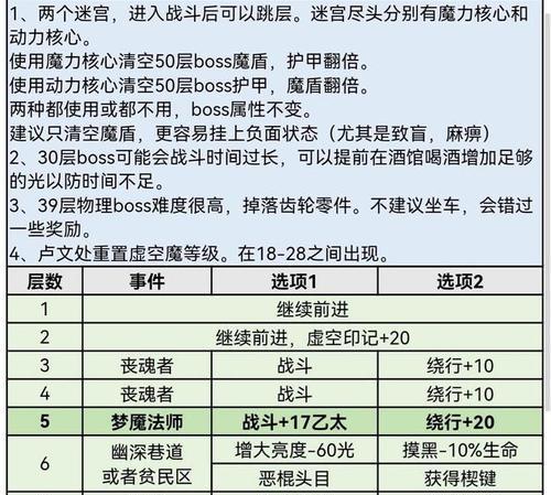 《地下城堡2》攻略（跨越陷阱和怪物）