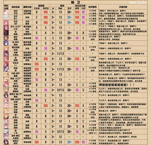 公主连结宫子升几星好（打造最强阵容）