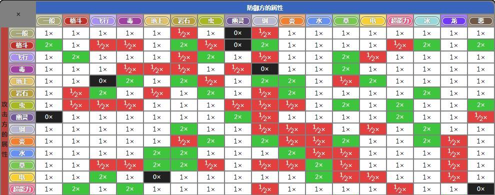 《鸿图之下育马攻略》（掌握育马技巧属性特技一览）