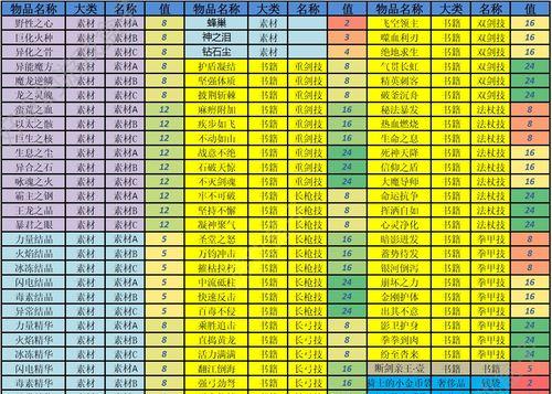 荀攸（荀攸人物数值与技能介绍）