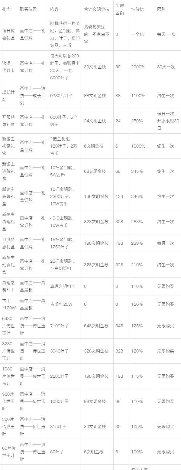 氪金攻略（新手必读）