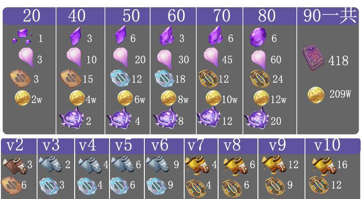 原神夜兰突破材料全攻略：突破夜兰所需材料一网打尽！