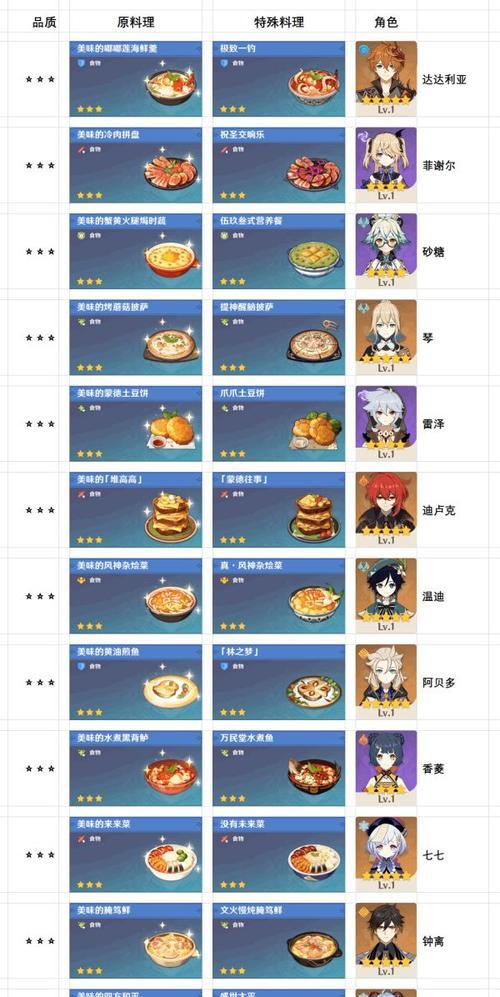 原神药物制作攻略，轻松制作完美硬皮药剂（原神药物制作攻略）
