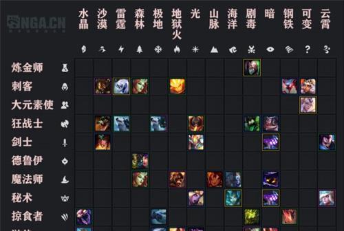 升到钻石不是梦，一步步教你如何打造强力阵容（升到钻石不是梦）