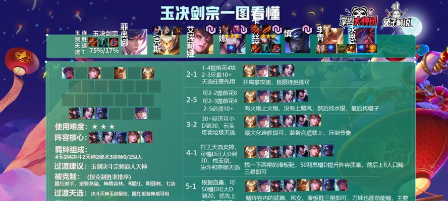 云顶之弈S7ez主C阵容出装一览（打造必胜策略）
