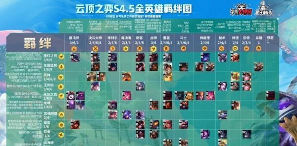 云顶之弈S7最强九玉龙阵容（破解S7赛季云顶之弈最强九玉龙阵容）