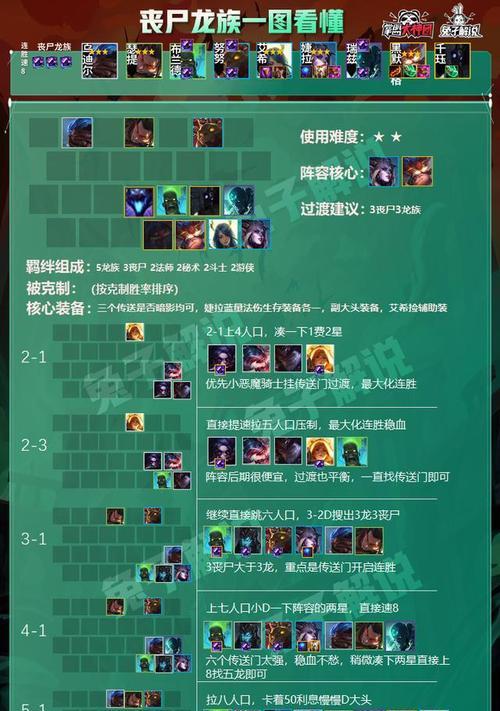 《云顶之弈S6》丧尸大头阵容攻略（厉害了）