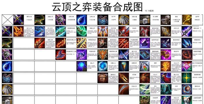 云顶之弈S7韦鲁斯阵容装备一览（最全韦鲁斯阵容装备详解）