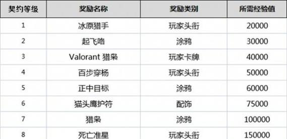 无畏契约猎枭Sova技能介绍（深入了解Sova的技能）