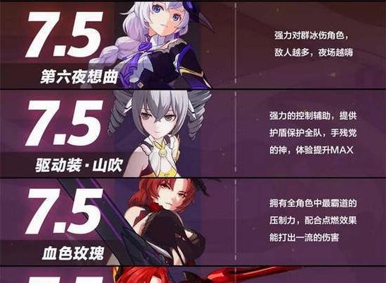 雾境序列2024角色强度节奏榜（角色排名）