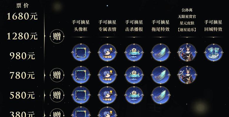 游戏玩家必看（游戏玩家必看）
