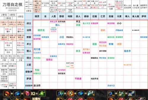 《贪婪洞窟2》寄生体全属性图鉴与技能弱点介绍（玩转寄生体）
