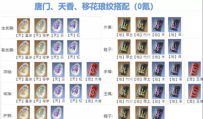 掌握琅纹的属性特点，为唐门战队提供强大增益（掌握琅纹的属性特点）
