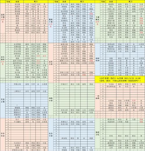 江湖悠悠，武学突破攻略大揭秘（让你在江湖中独步天下）