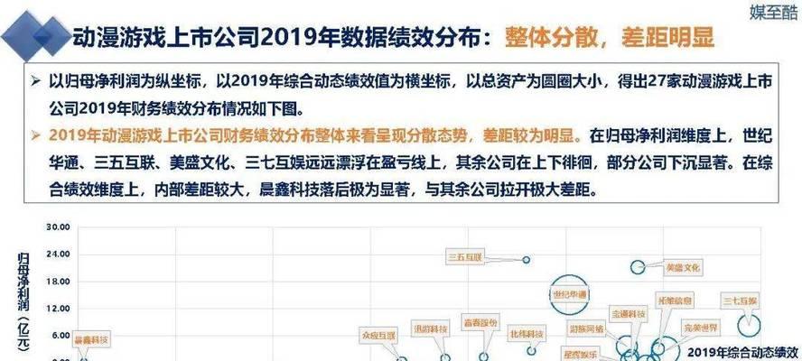 如何通过绝对演绎获得游戏绩效（游戏运营的科学方法）