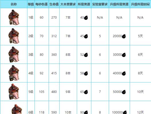 《明日之后》如何猎杀野猪（野猪猎杀技巧）
