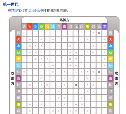 《病毒消灭者》（在游戏世界里探索病毒消灭的新前沿）