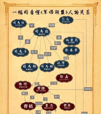 《琅琊榜》游戏新手必备攻略（操作技巧助你成为琅琊榜高手）