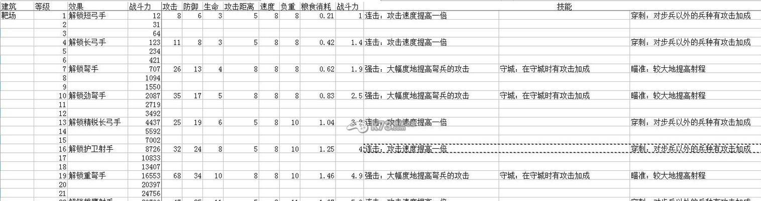 《列王的纷争》游戏中兵种制造路线如何选择（优化游戏策略）