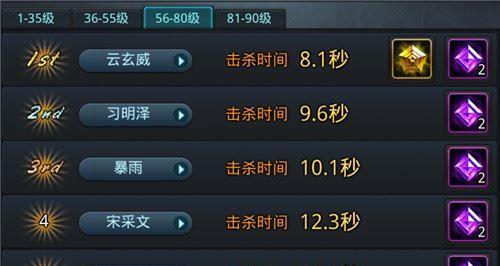 《乱斗西游》游戏中81篝火夜话灵感大王超级（探寻乱斗西游中的灵感大王之路）