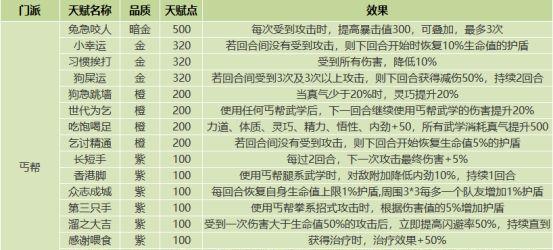 《掌握侠客峨眉武学，玩转拳棍双修》（以我的玩法攻略为例）