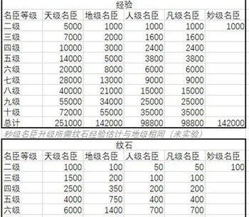 无悔华夏名臣排行榜——探寻最强名臣的传奇（游戏中的华夏名臣谁能无悔）