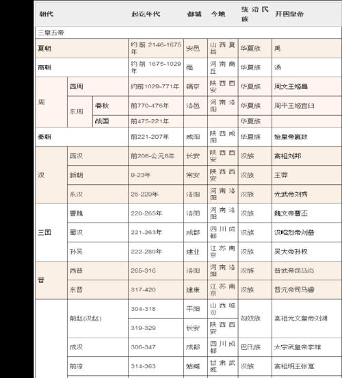 无悔入华夏（玩转游戏世界）
