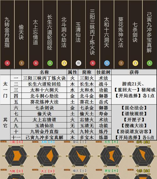 揭秘《无限流修仙模拟器》填坑概率，让你游戏体验更畅快（详解填坑概率）
