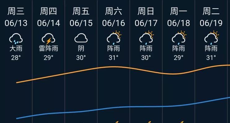 无限试驾2（全新模式让你身临其境感受真实的天气变化）