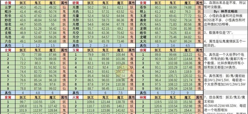 如何办好门派，让玩家想不想修真都能加入（以游戏为主）