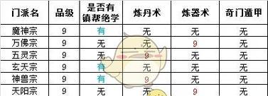 探讨修真游戏中选择是否修真装备的主题（以游戏为主）