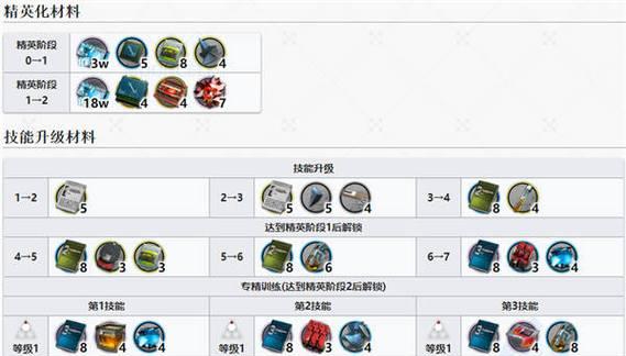 轩辕剑7武技的施放效果一览（以游戏为主）