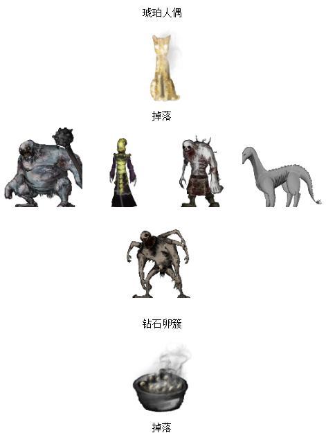 求生之道（从游戏中学会职场规划）