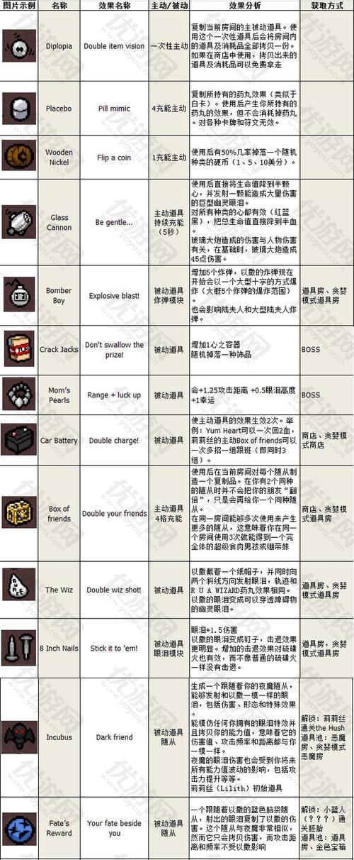 《以撒的结合》胎衣+控制台作弊码使用方法详解（探究游戏中无尽可能的组合）