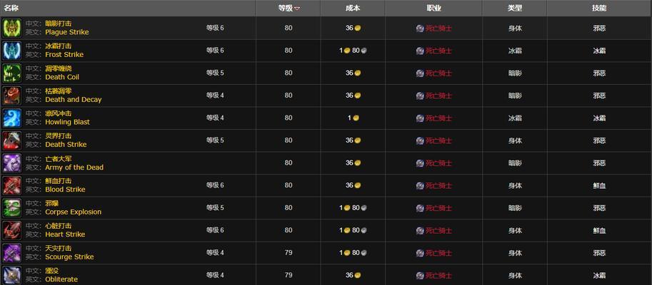 选择永恒之柱2中最适合坦克职业的种族（从属性到技能全面比较）