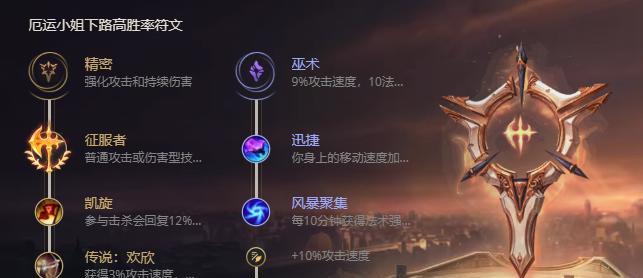 《以雨中冒险2》猎人出装指南（选择合适的装备）