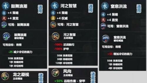 以战意瑞士长戟兵，玩转长戟兵阵型（长戟兵兵种特性详解）