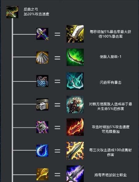 打造强大的云顶之弈水泡阵容（如何组合出稳定有效的水泡阵容）