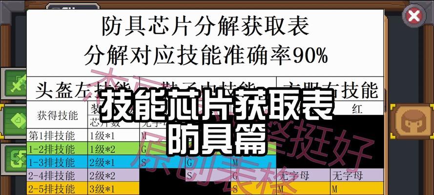元气骑士残酷芯片搭配攻略（打造无敌玩家的必备芯片配置方法）