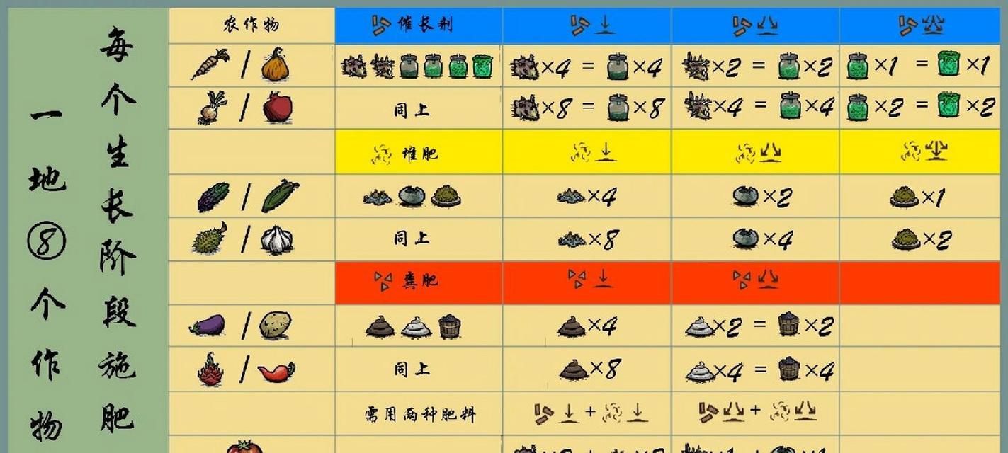 《饥荒游戏中的植物种植方法详解》（如何在饥荒游戏中种植植物以解决食物问题）