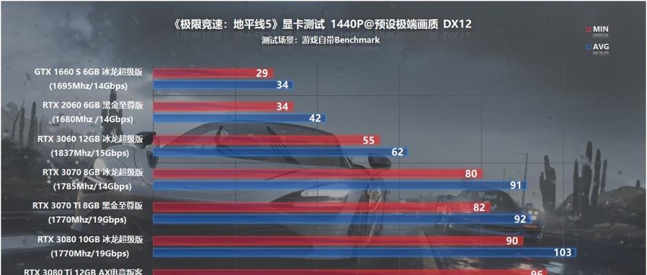 极限竞速地平线5熟练度快速刷法（打造高效刷熟练度的实用方法）