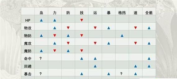 黑暗之魂3武器属性及补正数据一览（精准数值解析）