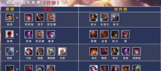 赵信加点大全（英雄联盟手游赵信加点攻略详解）