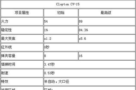 《猎鹿人2024》游戏全部武器数据鉴——挑战最危险的狩猎！