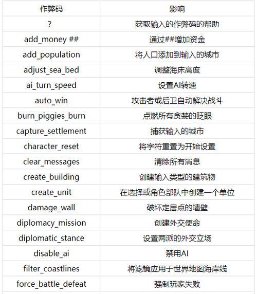 《罗马全面战争》游戏密技（揭秘游戏中的高级策略与隐藏功能）