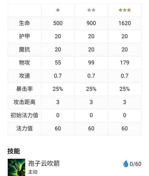 《云顶之弈1021版本神盾神射阵容全解析》（通过神盾神射阵容在云顶之弈1021版本中取得胜利的关键策略）