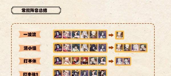 阴阳师智走棋（深入解析最强鬼王流阵容及策略）