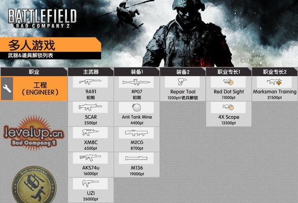 《战地叛逆连队2》游戏中的拆房技巧（以游戏为主）