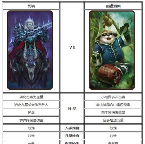 刀塔传奇肉盾英雄性价比分析（解密肉盾英雄的性价比）